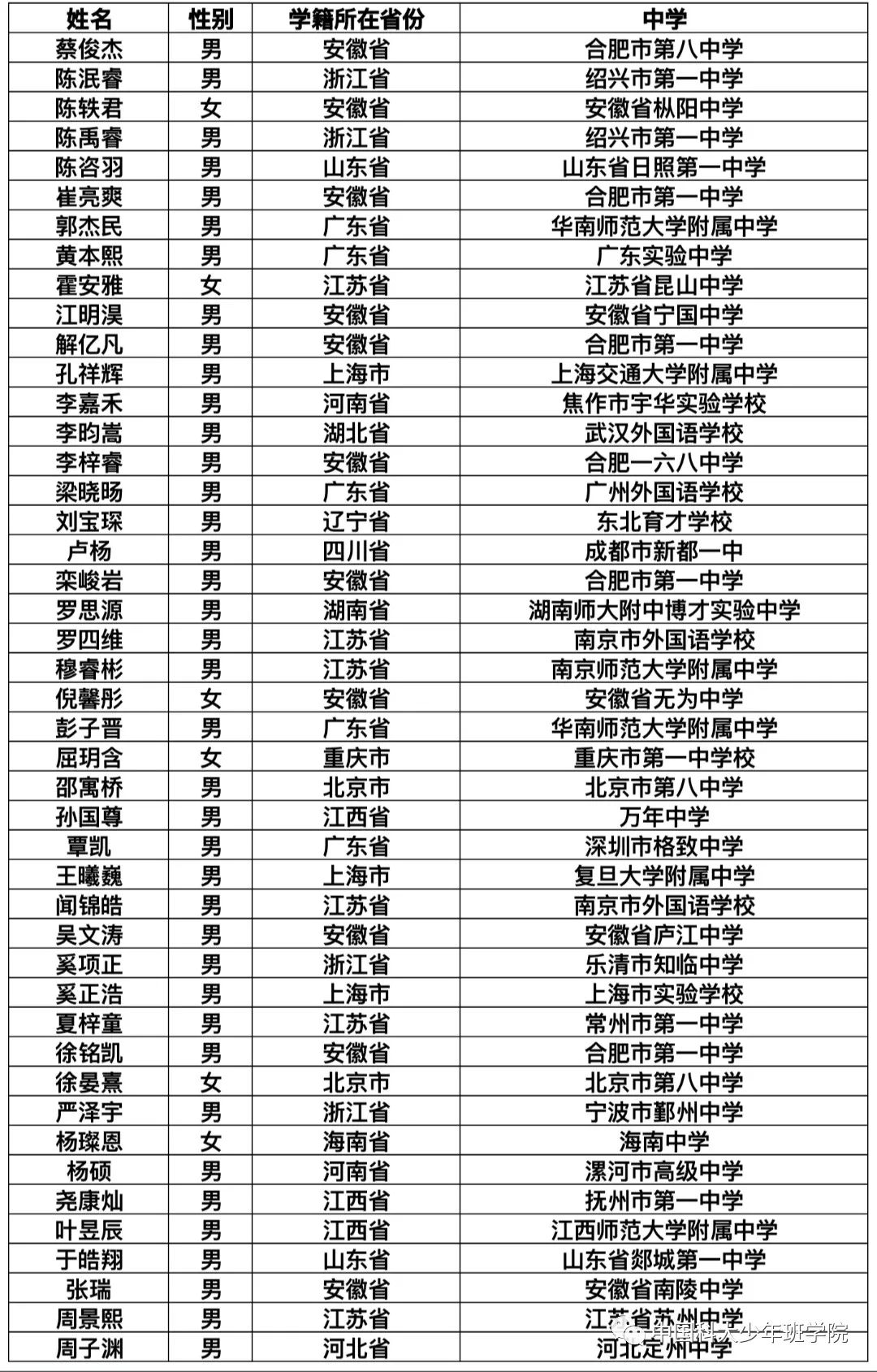 最新资讯 第17页