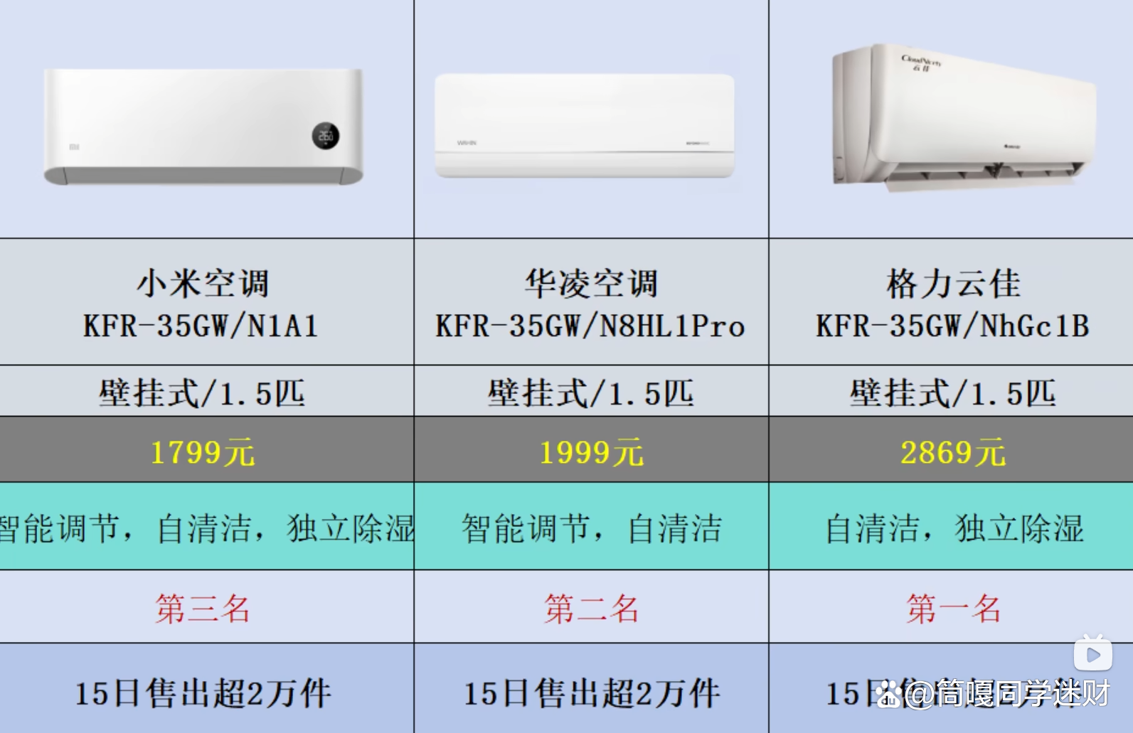 娱乐生活 第3页